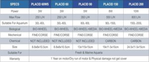 Placid – 150