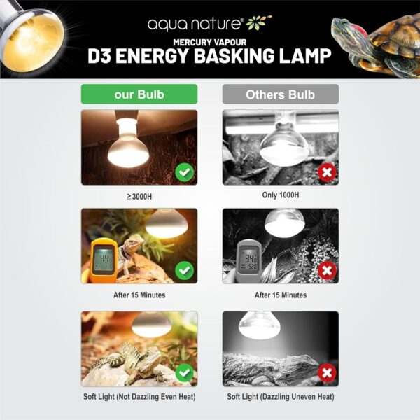 D3 Energy Basking Lamp 50w - Image 3