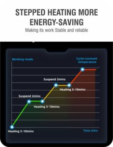 AquaNature Elfin Twin Stainless Steel Aquarium Heater Adjustable Submersible Aquarium Double Heater Constant Temperature Heating Rod for Freshwater & Saltwater Aquarium
