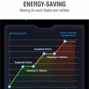 AquaNature Elfin Twin Stainless Steel Aquarium Heater Adjustable Submersible Aquarium Double Heater Constant Temperature Heating Rod for Freshwater & Saltwater Aquarium